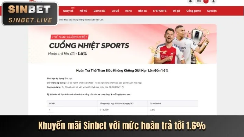 Hoàn Trả Sòng Bạc Trực Tuyến và Trò Chơi Nổ Hũ